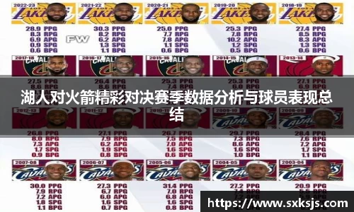 湖人对火箭精彩对决赛季数据分析与球员表现总结